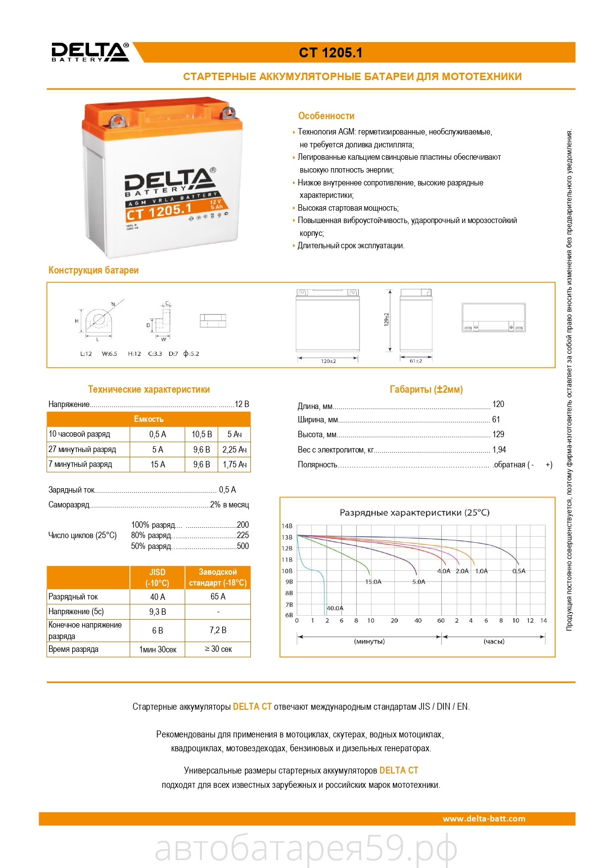 аккумулятор delta ct 1205.1